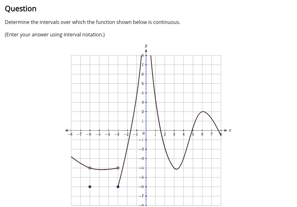 SOLVED: Question Determine the intervals over which the function shown ...