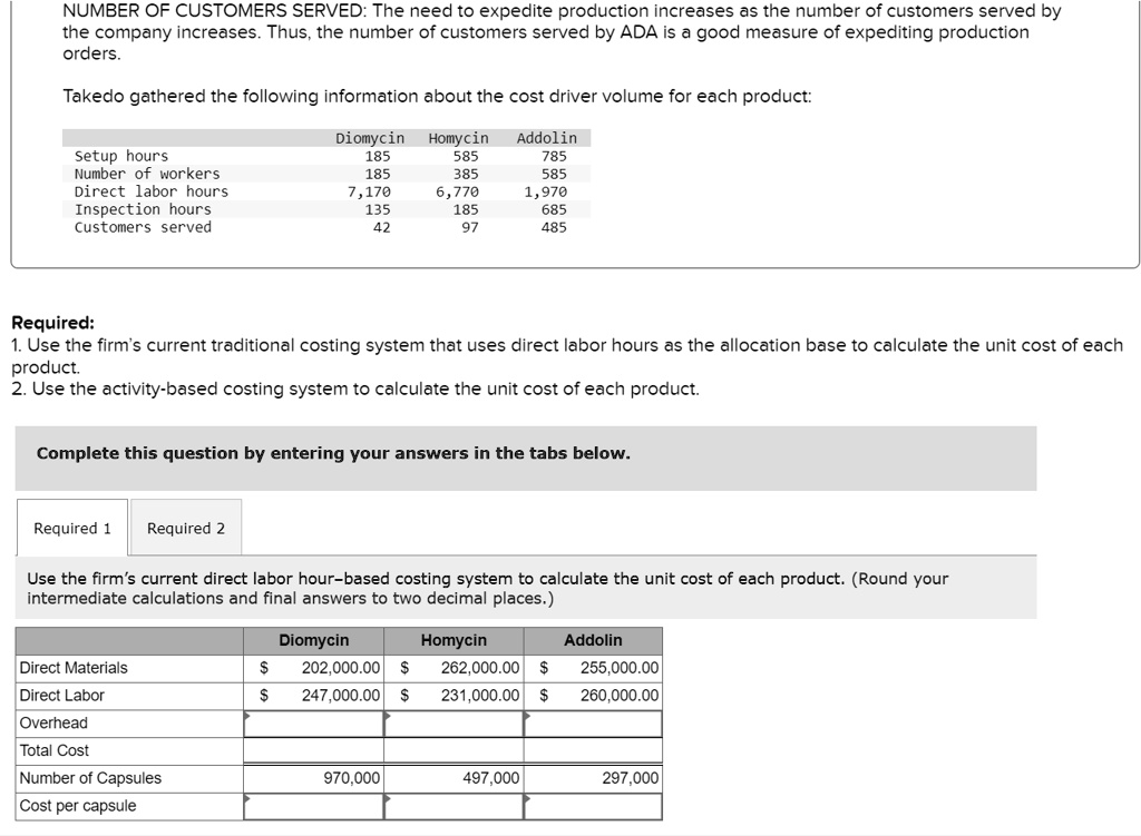 Diomycin NUMBER OF CUSTOMERS SERVED: The need to expedite production increases ...