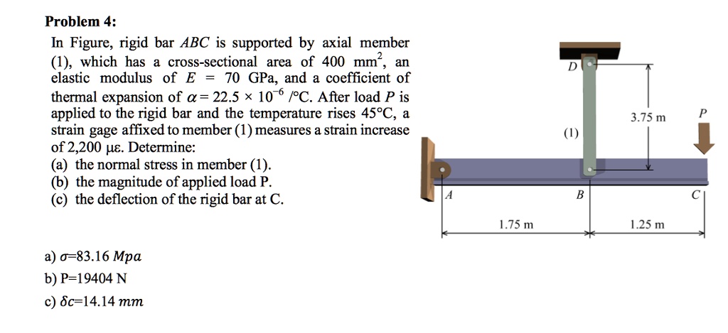 Solved Rigid Bar Abc Is Supported By Member 1 Which Has A Chegg Com
