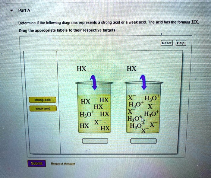 SOLVED Part A Detemmine if the following diagrams represents strong