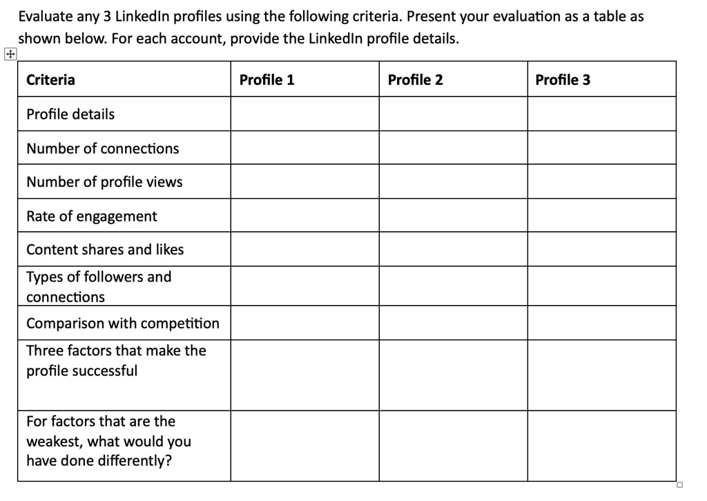 Evaluate any 3 LinkedIn profiles using the following criteria. Present ...