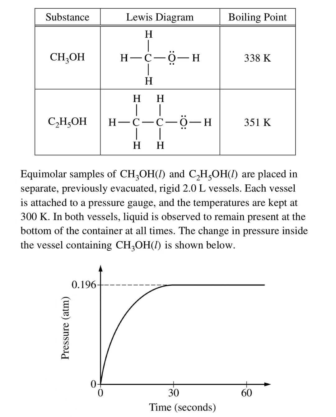 Given the information in the picture the value of kp for the