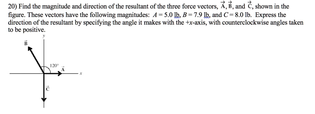 SOLVED: 20) Find The Magnitude And Direction F The Resultant Of The ...