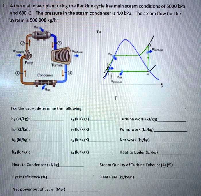 solved-a-thermal-power-plant-using-the-rankine-cycle-has-main-steam