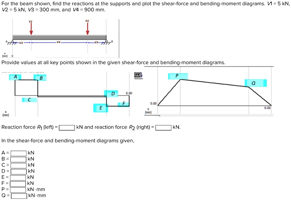 solved-for-the-beam-shown-find-the-reactions-at-the-supports-and-plot