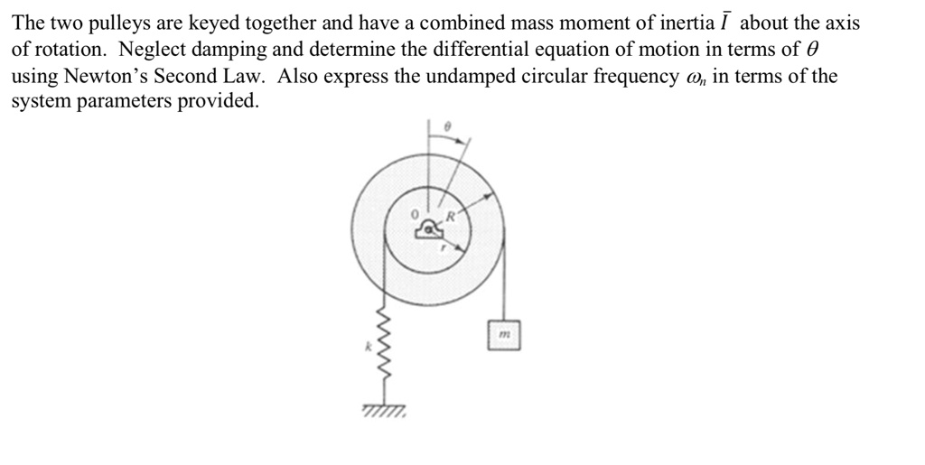 SOLVED The two pulleys are keyed together and have a combined mass