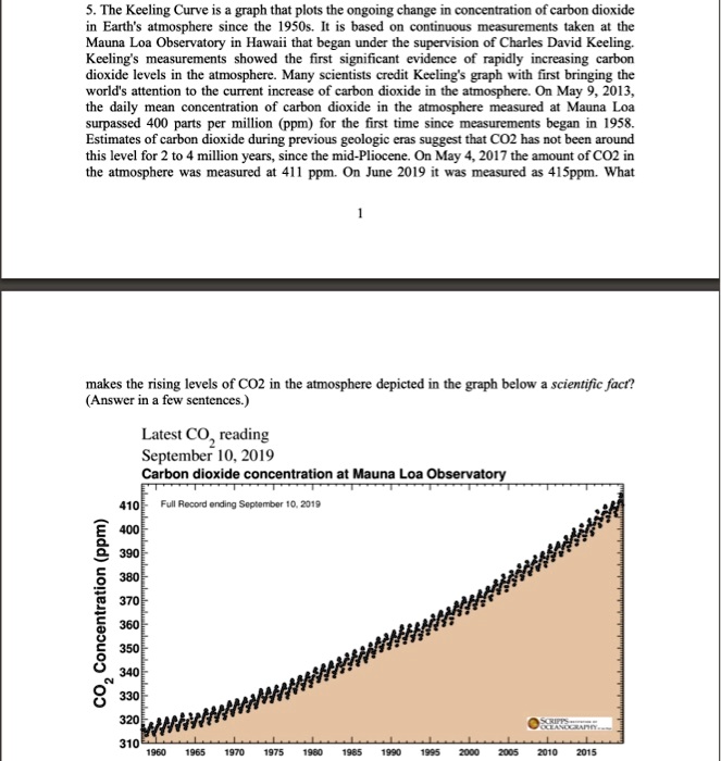 The Keeling Curve Is A Graph That Plots The Ongoing Change In ...