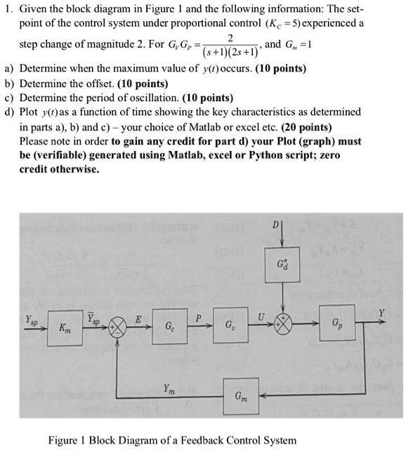 SOLVED Given the block diagram in Figure 1 and the following