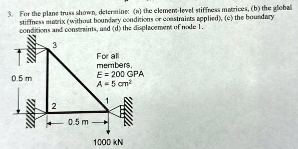 SOLVED: For the plane truss shown, determine: (a) the element-level ...