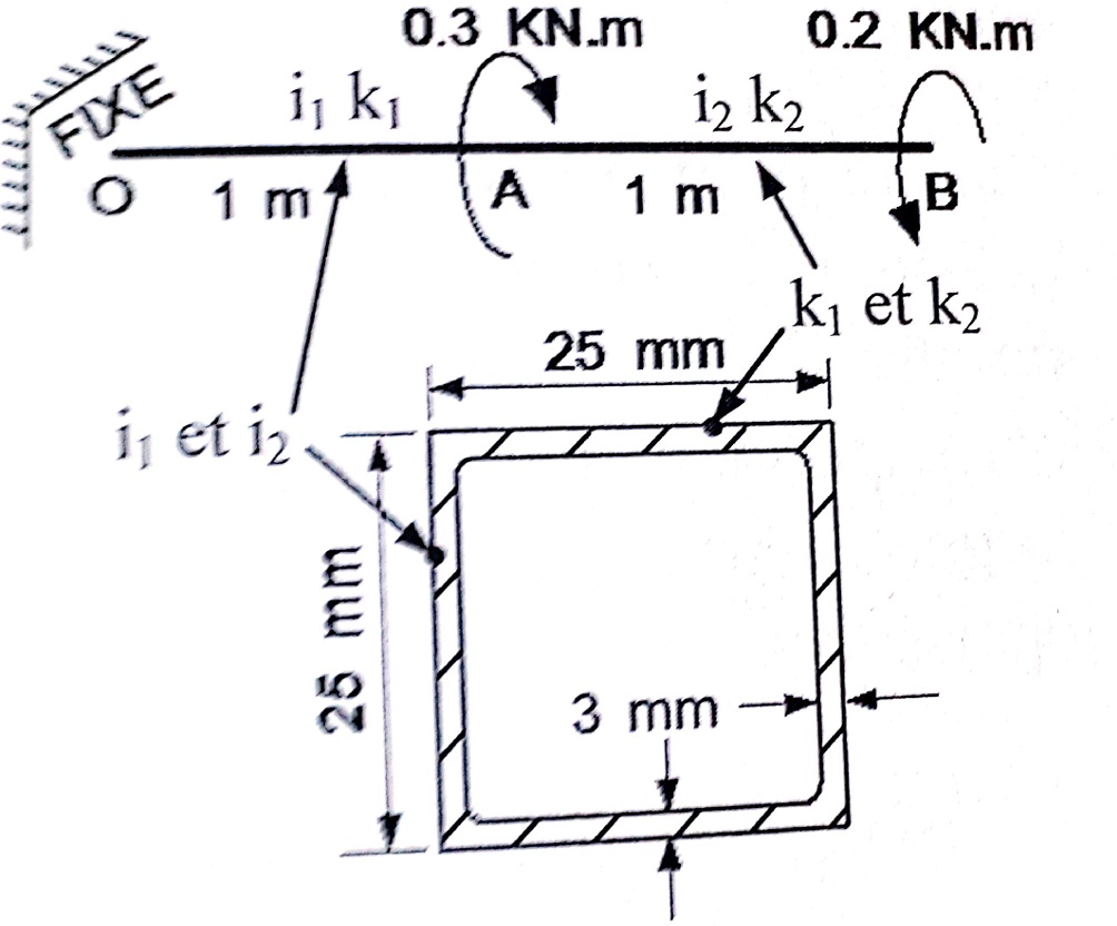 solved-an-aluminum-tube-of-cross-section-as-shown-is-fixed-at-point-o