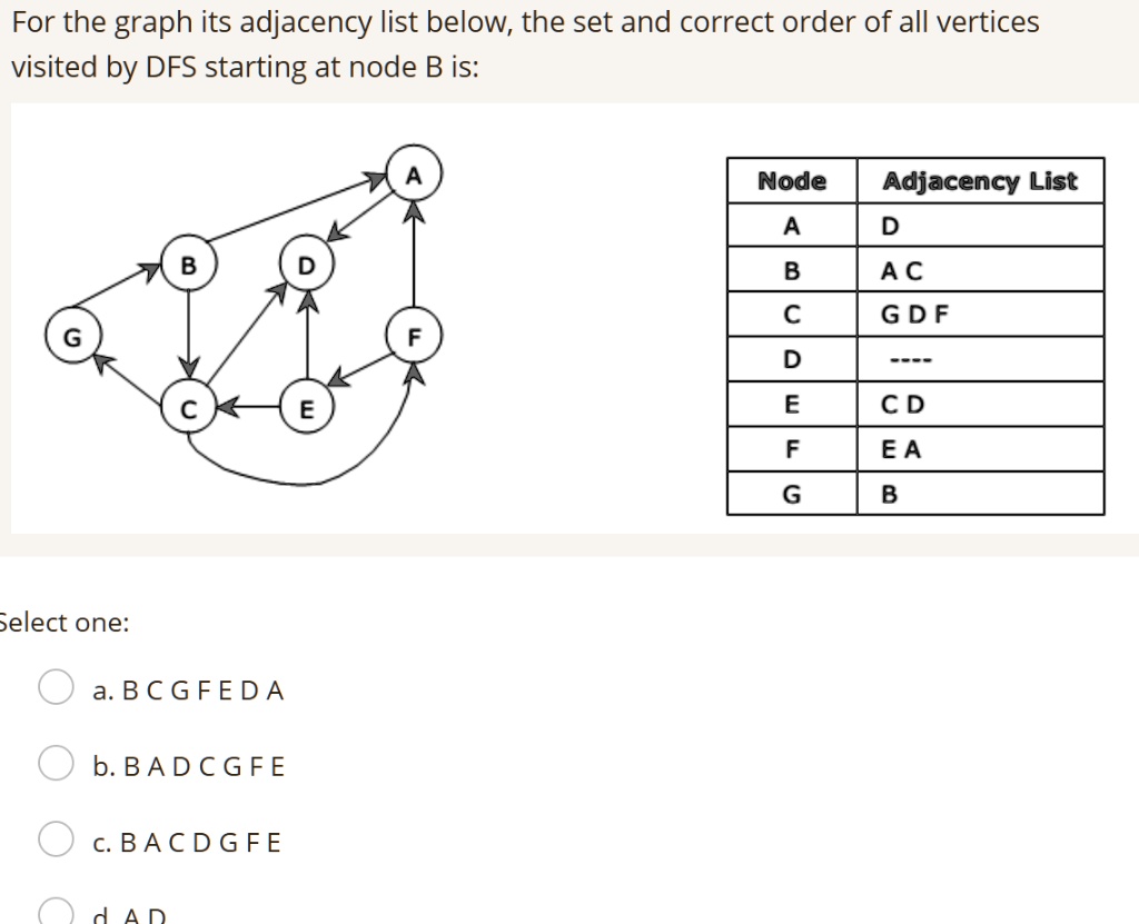 SOLVED: For the graph, its adjacency list below shows the set and ...