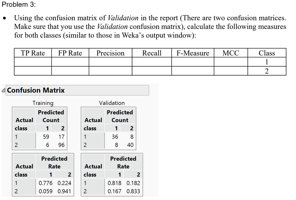 SOLVED: Texts: Problem 3: Using The Confusion Matrix Of Validation In ...