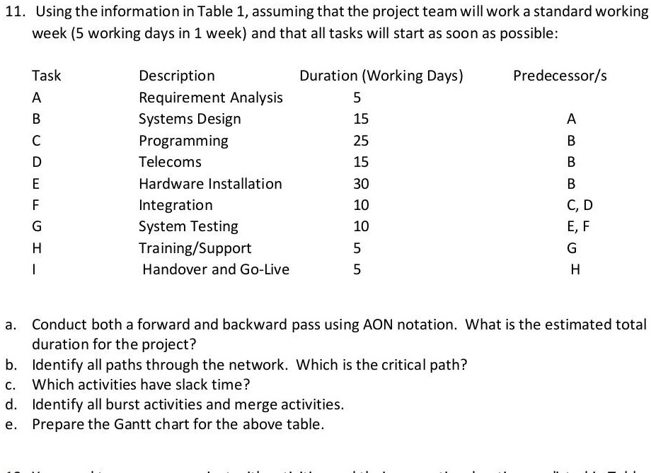 11 Using The Information In Table 1assuming That The Project Team Will ...