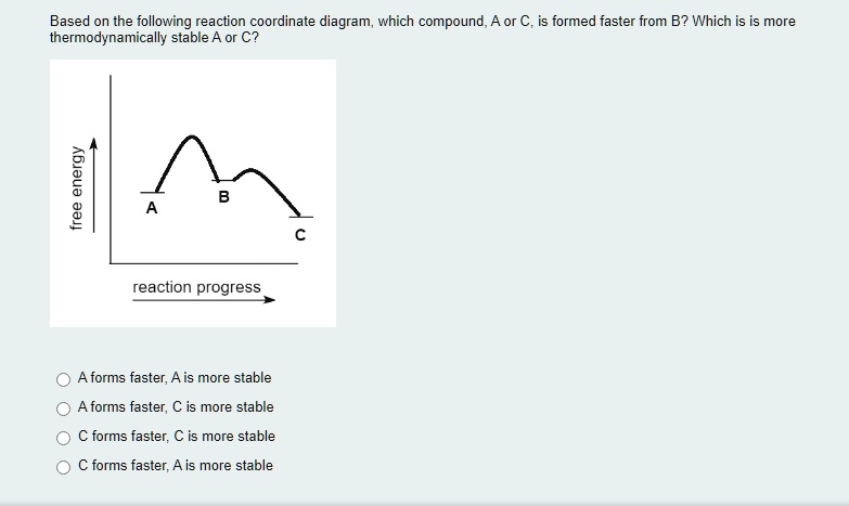 based on the following reaction coordinate diagram which compound a or ...
