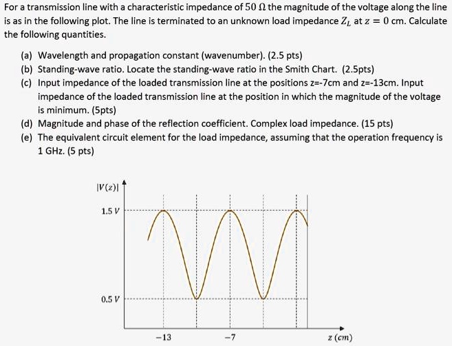 for a transmission line with a characteristic impedance of 50 the ...