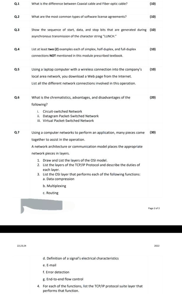 Types Of Software License