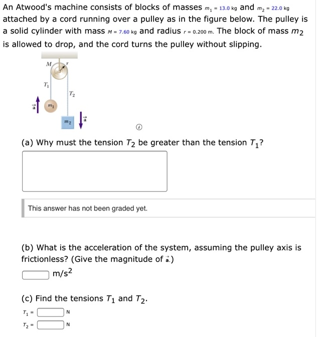 An Atwood's Machine Consists Of Blocks Of Masses… - SolvedLib