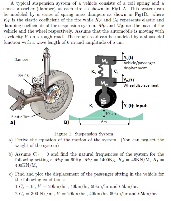 a typical suspension system of a vehicle consists of a coil spring and ...