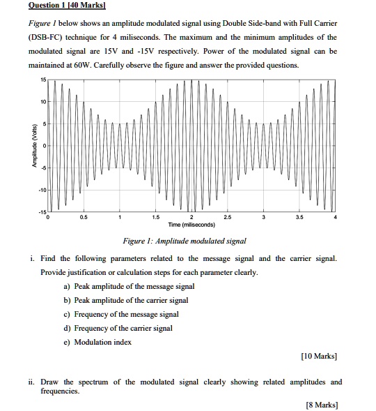 Question 1 40 Marks Figure 1 Below Shows An Amplitude Modulated Signal Using Double Side Band 0206