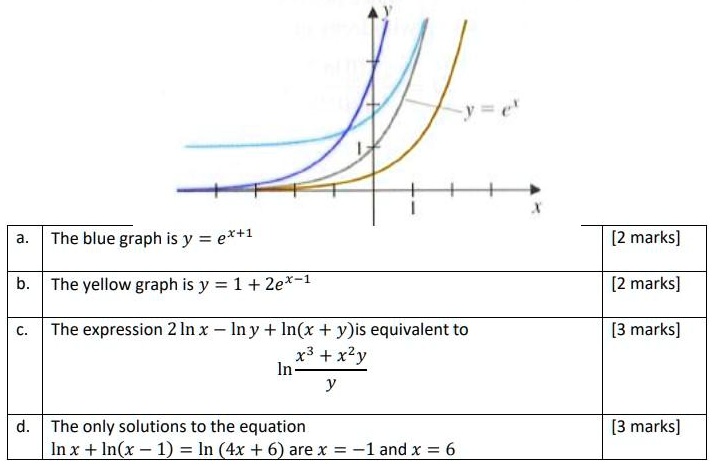 Solved The Blue Graph Is Y E 1 2 Marks The Yellow Graph Is Y 1 2ex 1 2 Marks The Expression Z Inx Iny In X Y Is Equivalent To