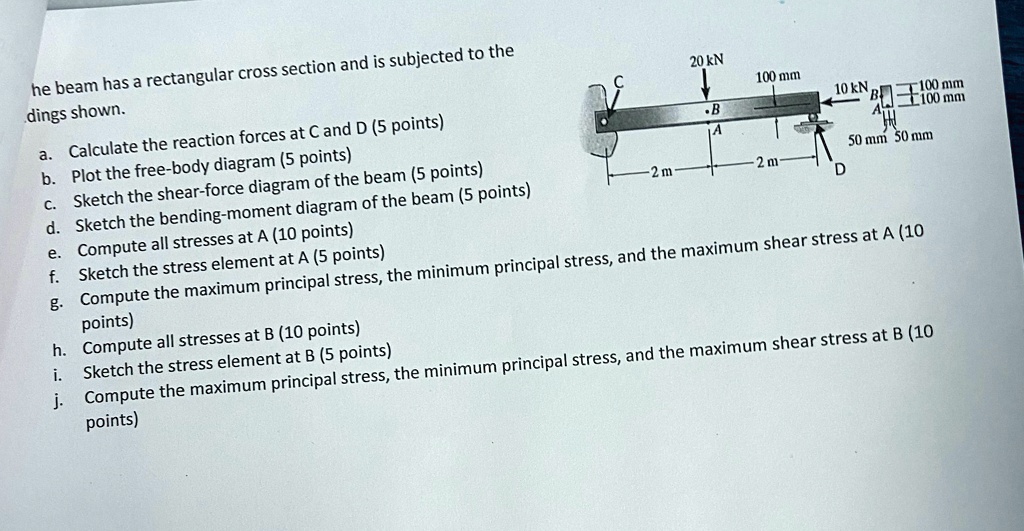 he beam has a rectangular cross section and is subjected to the dings ...