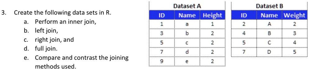 SOLVED: Create The Following Data Sets In R: A. Perform An Inner Join ...