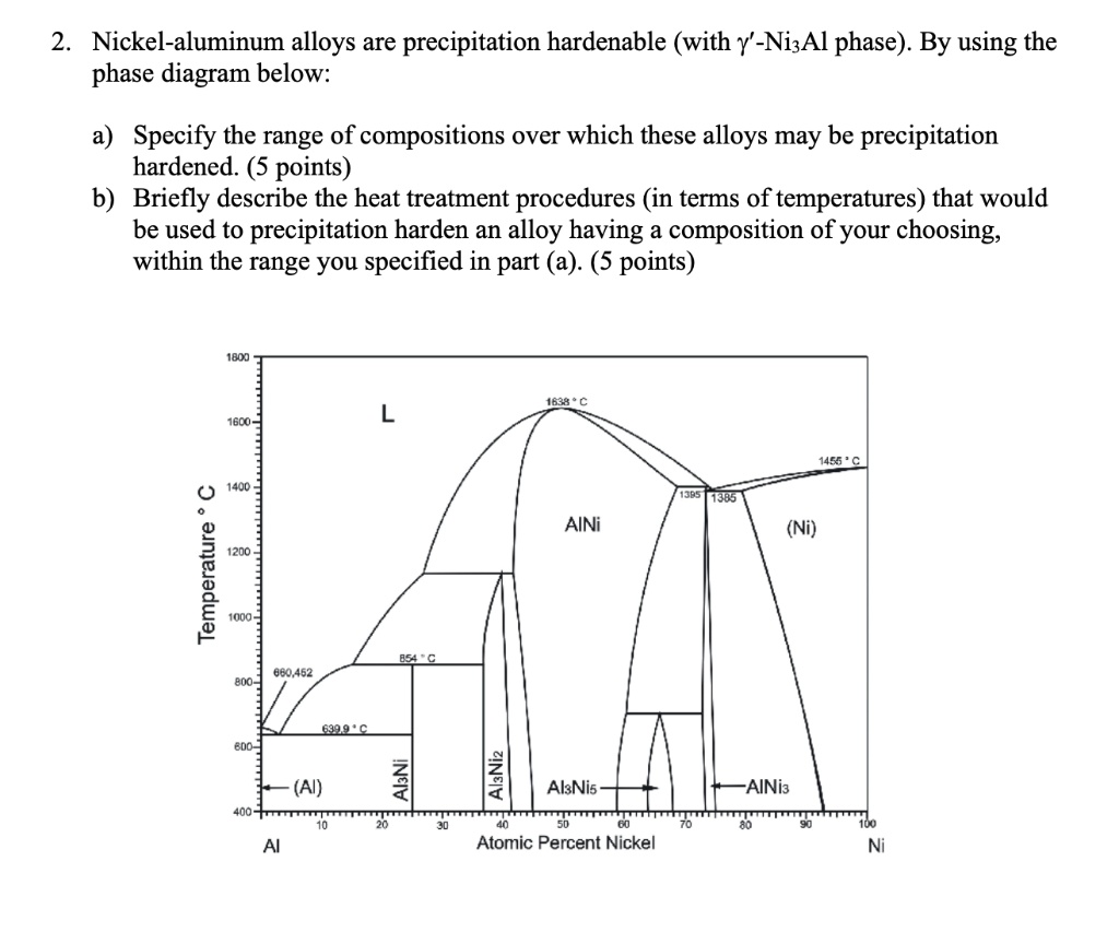 SOLVED Nickelaluminum alloys are precipitation hardenable (with Î³