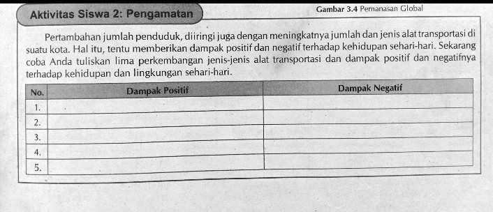 SOLVED: Dampak Positif Dan Negatif Dari Meningkatkan Nya Jumlah Dan ...