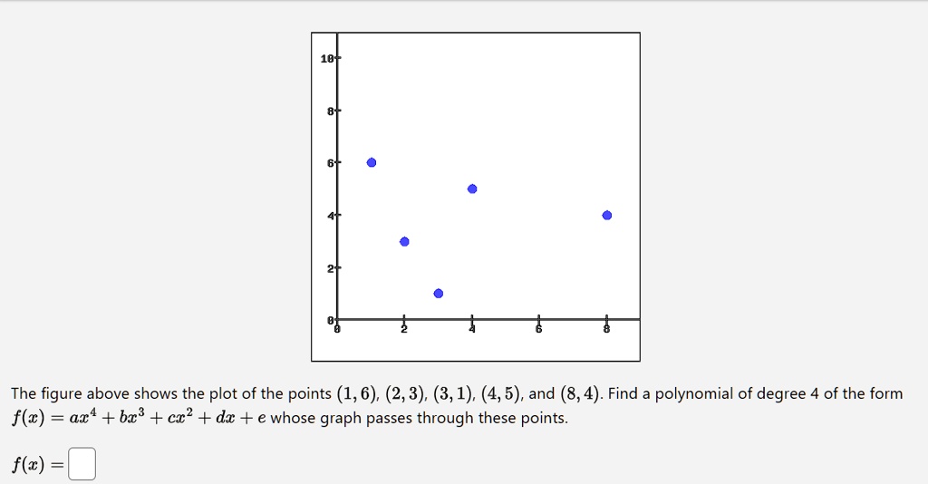 The figure above shows the plot of the points (1, 6), (2, 3), (3, 1), (4, 5), and (8, 4). Find a polynomial of degree 4 of the form f(x) = ax^4 + bx^3 + cx^2 + dx + e whose graph passes through these points.
f(x) =