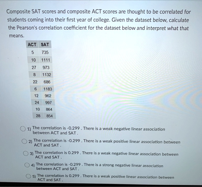 SOLVED Composite SAT scores and composite ACT scores are thought to be