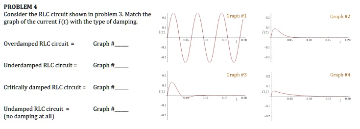 Solved Problem 4 Consider The Rlc Circuit Shown In Problem Match The Graph Of The Current T 