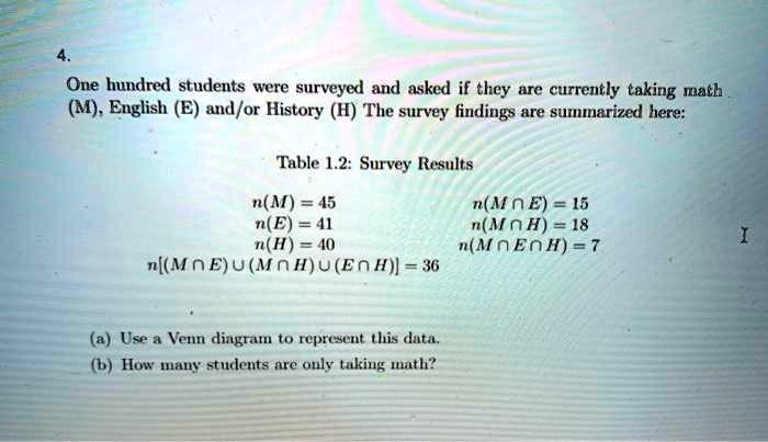 4.
One hundred students were surveyed and asked if they are currently taking math
(M), English (E) and/or History (H) The survey findings are summarized here:

Table 1.2: Survey Results

n(M) = 45
n(E) = 41
n(H) = 40
n(M ? E) = 15
n(M ? H) = 18
n(M ? E ? H) = 7
n[(M ? E) ? (M ? H) ? (E ? H)] = 36

(a) Use a Venn diagram to represent this data.
(b) How many students are only taking math?