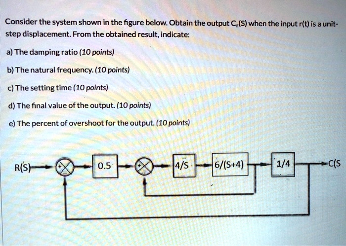 SOLVED: Consider the system shown in the figure below. Obtain the ...