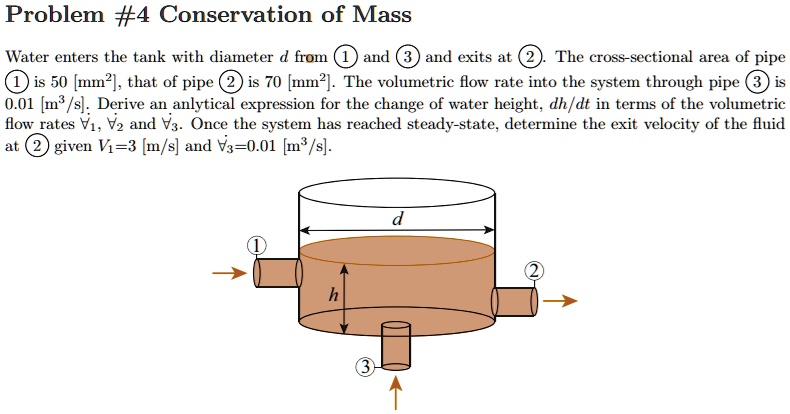SOLVED: Problem #4: Conservation of Mass Water enters the tank with ...