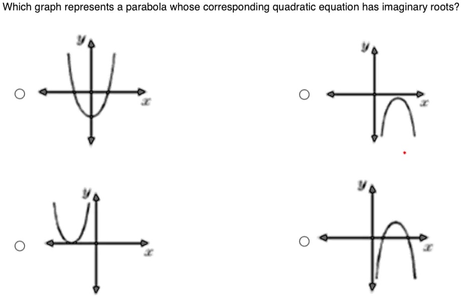 SOLVED: Which graph represents a parabola whose corresponding quadratic ...