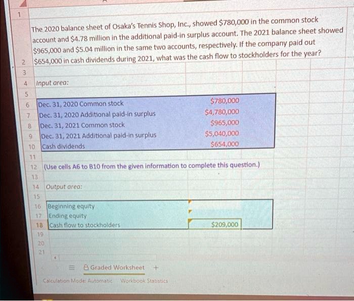 The 2020 balance sheet of Osaka's Tennis Shop, Inc., showed 780,000 in ...