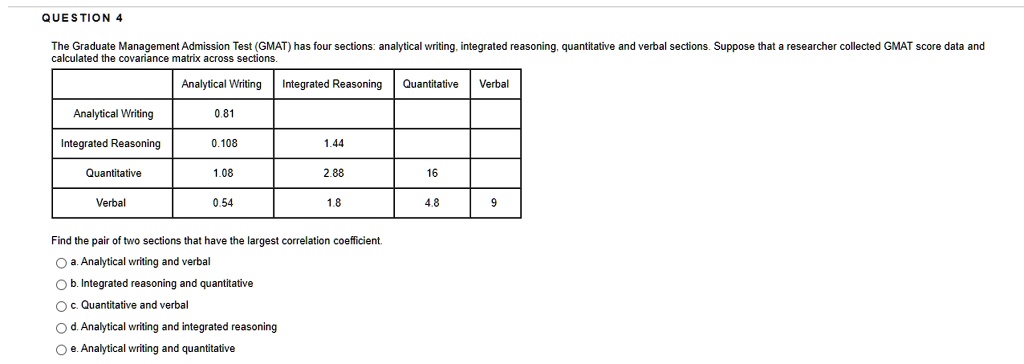 New GMAT Exam Objectives