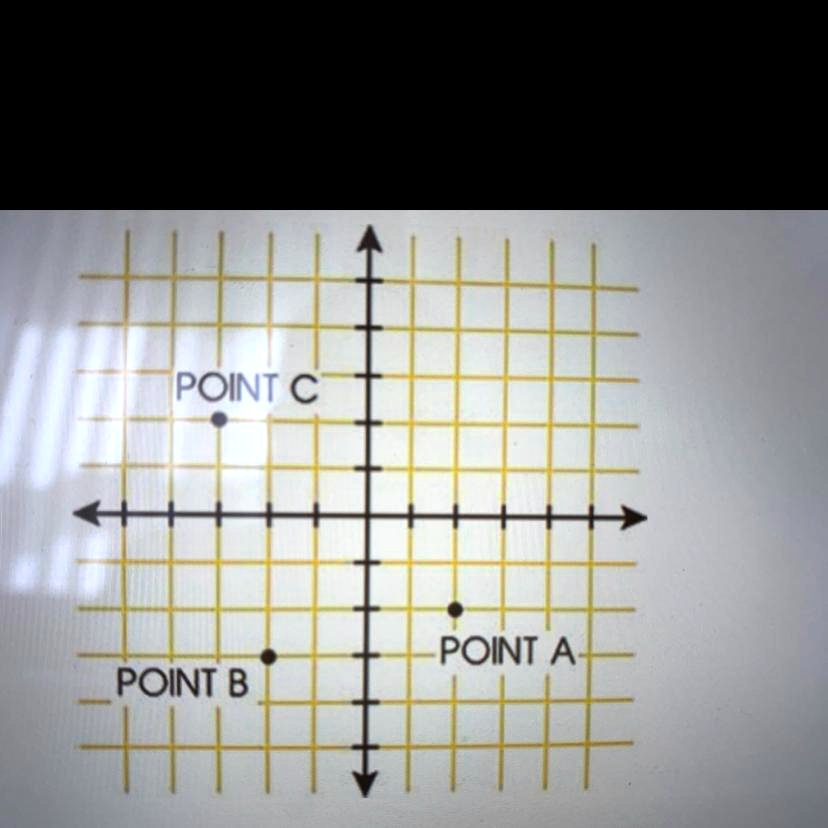 SOLVED: 'Question 3 (5 Points) POINT -POINT A POINT B What Are The ...