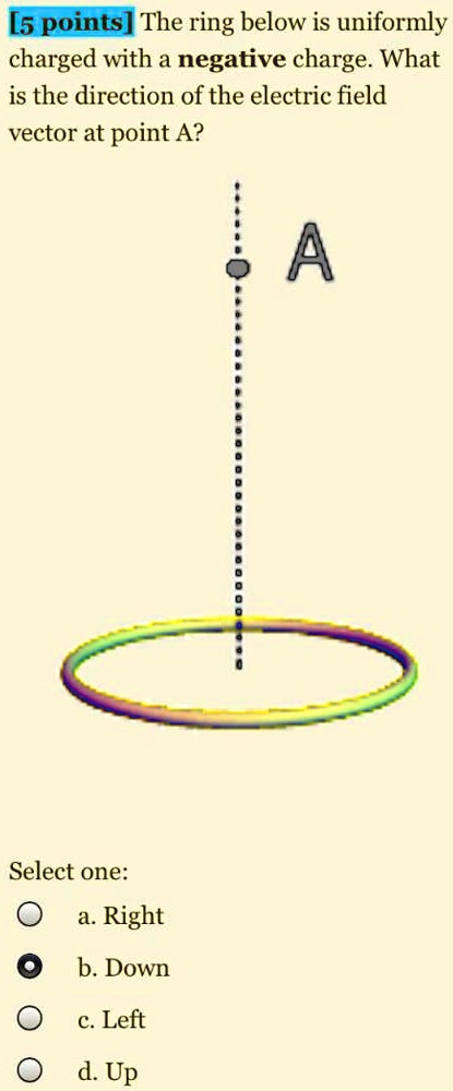 An Oscillating Electron Around a Ring of Charge (Part 1)