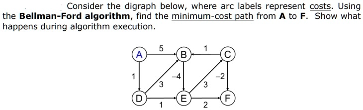 SOLVED: Consider the digraph below, where arc labels represent costs ...
