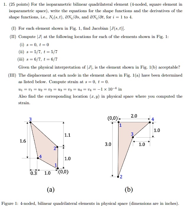 The linear isoparametric quadrilateral shape functions in