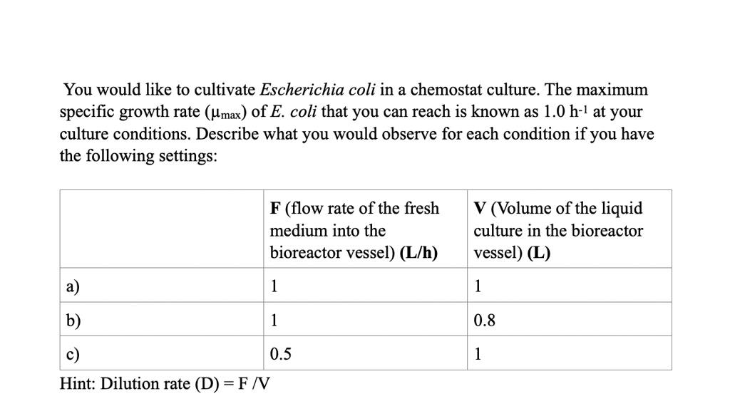 You would like to cultivate Escherichia coli in a chemostat culture. The maximum specific growth rate (?max) of E. coli that you can reach is known as 1.0 h?¹ at your culture conditions. Describe what you would observe for each condition if you have the following settings:

F (flow rate of the fresh medium into the bioreactor vessel) (L/h) | V (Volume of the liquid culture in the bioreactor vessel) (L)
a) 1 | 1
b) 1 | 0.8
c) 0.5 | 1

Hint: Dilution rate (D) = F ? V