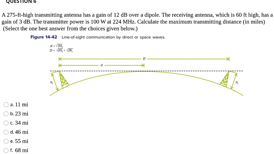A 275fthigh transmitting antenna has a gain of 12 dB over a dipole