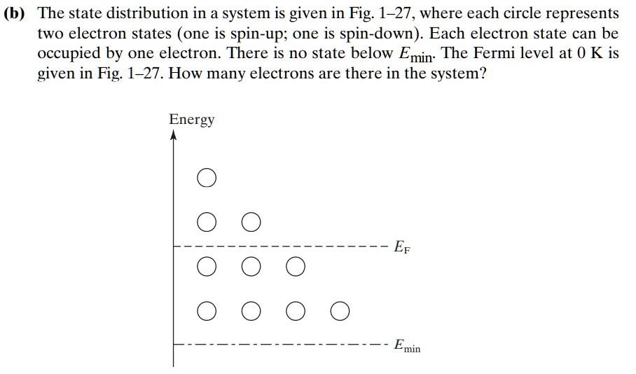 (b) The state distribution in a system is given in Fig....