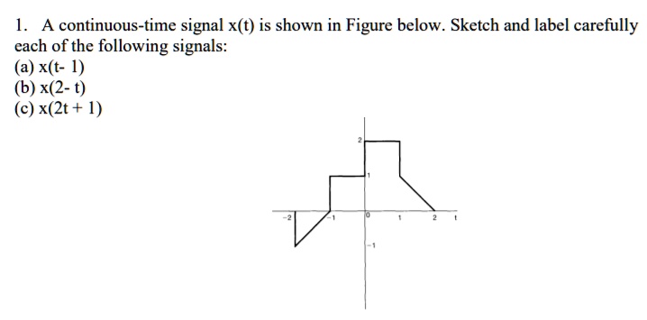 SOLVED: A continuous-time signal x(t) is shown in Figure below. Sketch ...