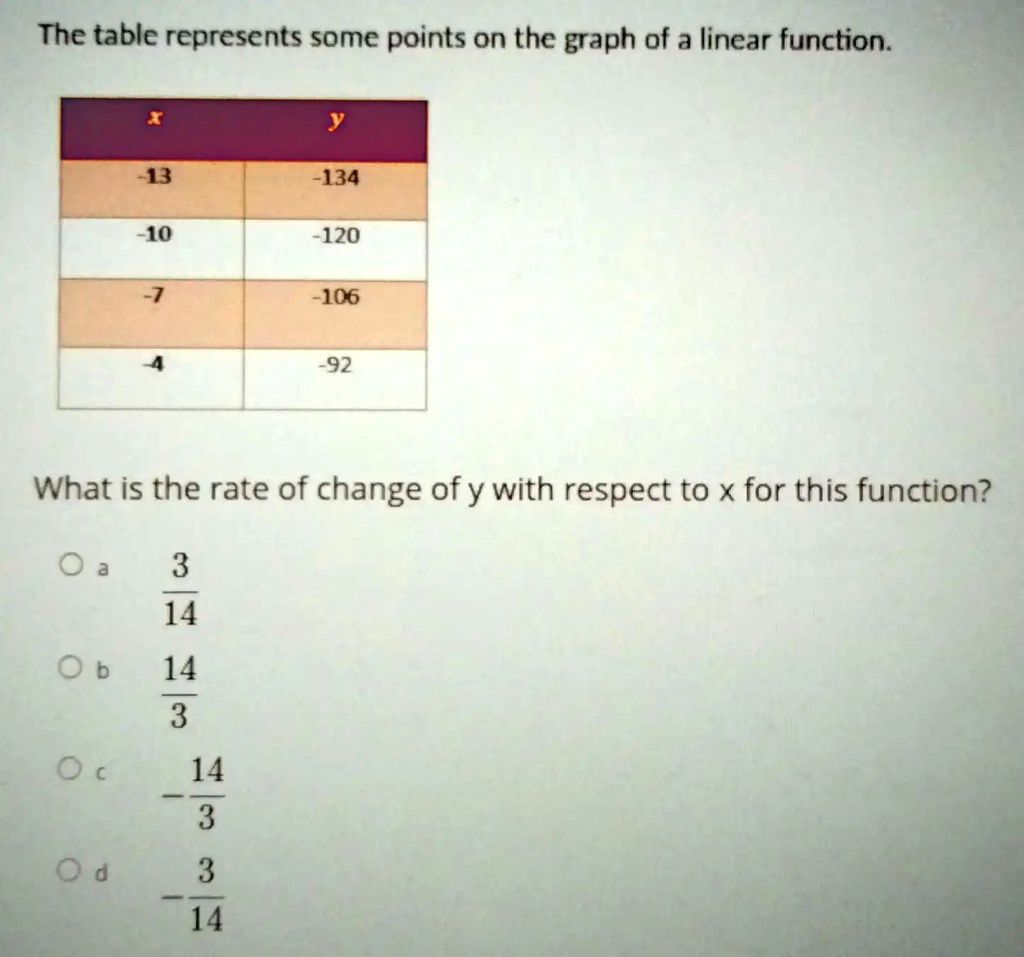 The table represents some points on the graph of a linear function.
x     y 

-13     -134 

-10     -120 

-7     -106 

-4     -92 


What is the rate of change of y with respect to x for this function?. (3)/(14) . (14)/(3) . -(14)/(3) . -(3)/(14)