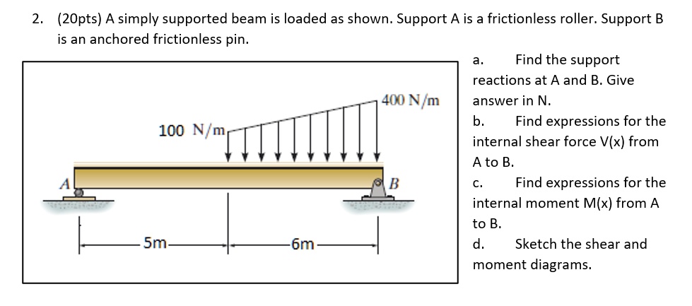 SOLVED: 2. (2Opts) A simply supported beam is loaded as shown. Support ...