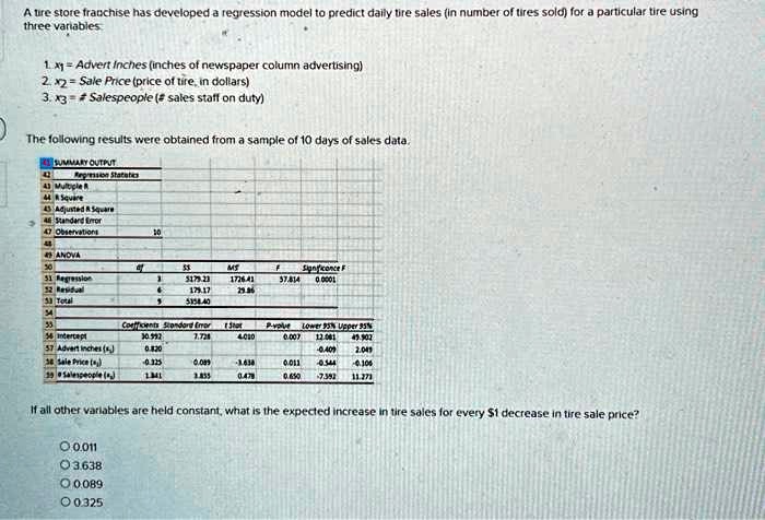 A tire store franchise has developed a regression model to predict daily tire sales (in number of tires sold) for a particular tire using three variables
1. x1 = Advert Inches (inches of newspaper column advertising)
2. x2 = Sale Price (price of tire, in dollars)
3. x3 = Salespeople (# sales staff on duty)
The following results were obtained from a sample of 10 days of sales data.
If all other variables are held constant, what is the expected increase in tire sales for every 1 decrease in tire sale price?∘0.011∘3.638∘0.089∘0.325