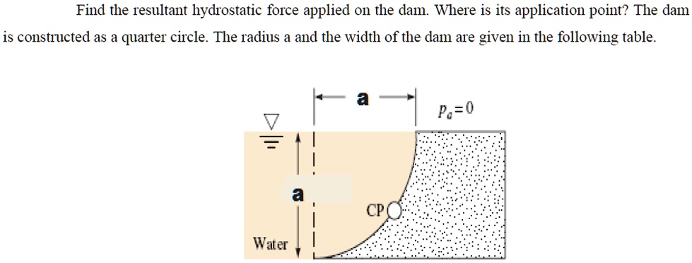 Find The Resultant Hydrostatic Force Applied On The Dam Where Is Its