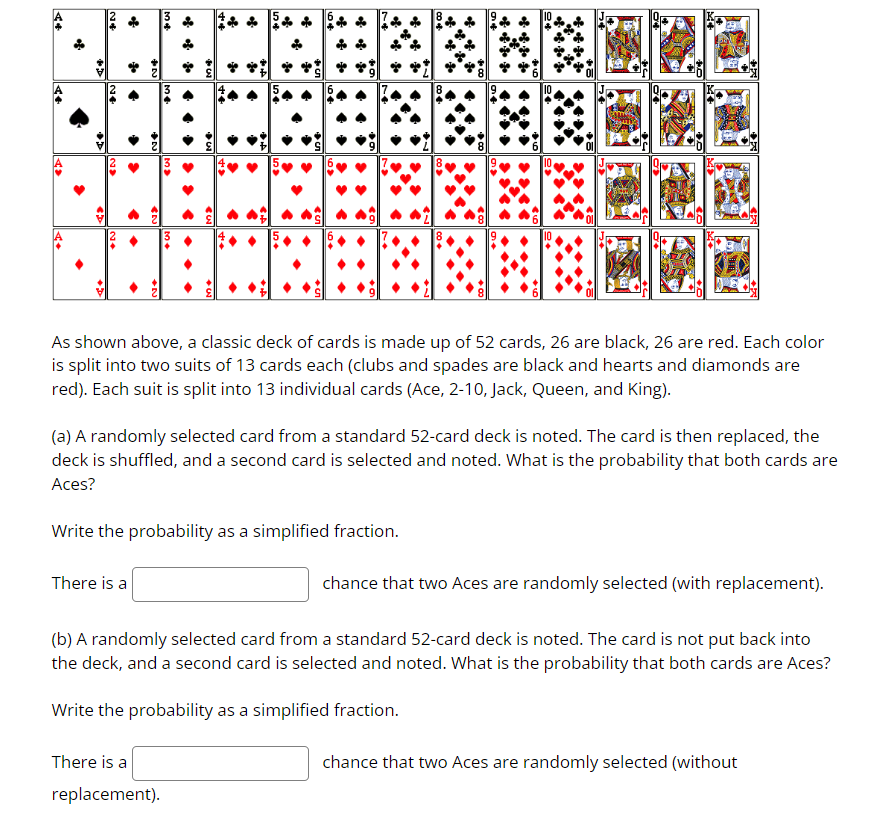 As shown above, a classic deck of cards is made up of 52 cards, 26 are black, 26 are red. Each color is split into two suits of 13 cards each (clubs and spades are black and hearts and diamonds are red). Each suit is split into 13 individual cards (Ace, 2-10, Jack, Queen, and King).

(a) A randomly selected card from a standard 52-card deck is noted. The card is then replaced, the deck is shuffled, and a second card is selected and noted. What is the probability that both cards are Aces?

Write the probability as a simplified fraction.

There is a 
   chance that two Aces are randomly selected (with replacement).

(b) A randomly selected card from a standard 52-card deck is noted. The card is not put back into the deck, and a second card is selected and noted. What is the probability that both cards are Aces?

Write the probability as a simplified fraction.

There is a 
   chance that two Aces are randomly selected (without replacement).